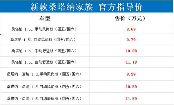 8.69万起！新款大众桑塔纳家族1.5L上市：满足国六