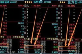 一位资深股票炒手的忠告：为什么尾盘买入这么重要？原来尾盘只有出现此种特征，第二日必定直线拉升图片