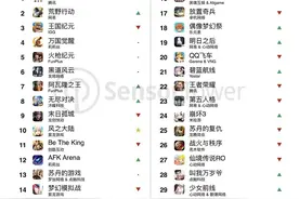5月手游出海收入榜：《PUBG Mobile》成全球最赚钱的手游，美国和日本是海外主要收入市场图片
