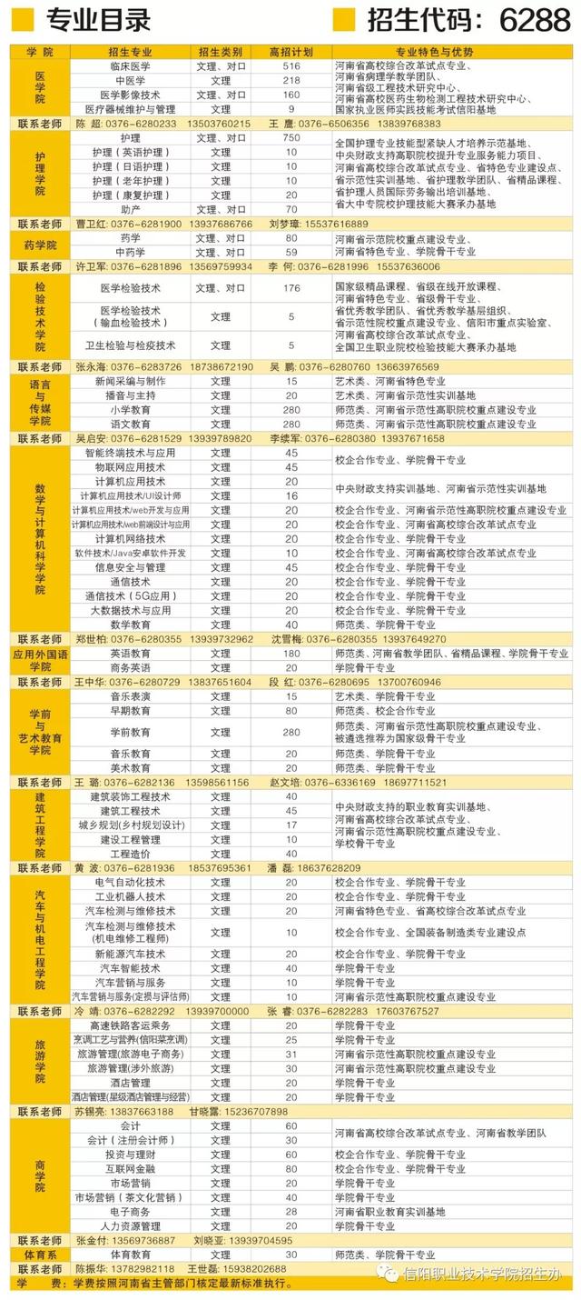 2019年信阳职业技术学院普通高考招生简章