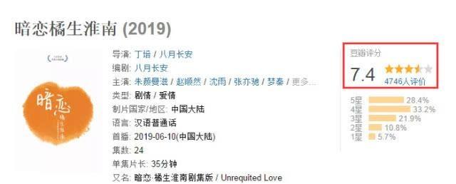 橘生淮南豆瓣评分7.4 橘生淮南讲的什么剧情人物介绍