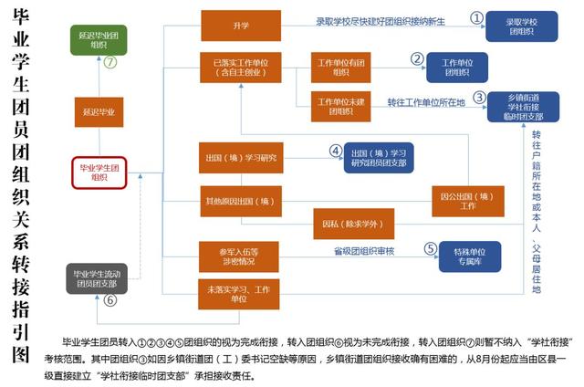 毕业前，这件大事一定要知道！@所有团员