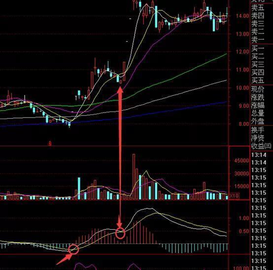变色优化OBV指标公式（A股最不会说谎的黄金指标但凡股价爆发前）