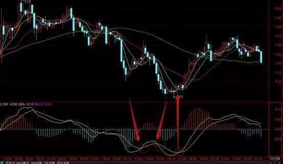 A股最不会说谎的黄金指标：但凡股价爆发前，“MACD”都会出现这种致命小漏洞，盈利十年从未停止