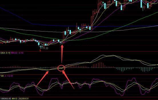 A股最不会说谎的黄金指标：但凡股价爆发前，“MACD”都会出现这种致命小漏洞，盈利十年从未停止