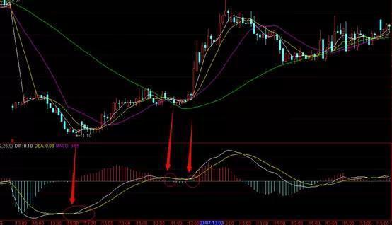 A股最不会说谎的黄金指标：但凡股价爆发前，“MACD”都会出现这种致命小漏洞，盈利十年从未停止