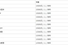 北京中医药大学东方学院2019年全日制普通本专科招生章程图片