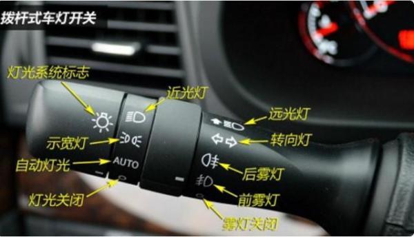 远光灯近光灯标志详解（汽车车灯符号大全）