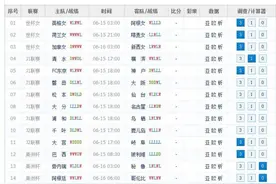 预测足彩任九19078期：美洲杯巴西赢首胜 英格兰女足连胜图片