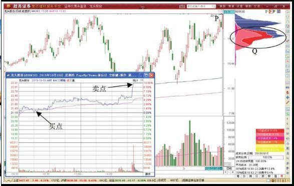 炒股高手是怎样炼成的，学习知识很重要（炒股高手都是这样炼成的）