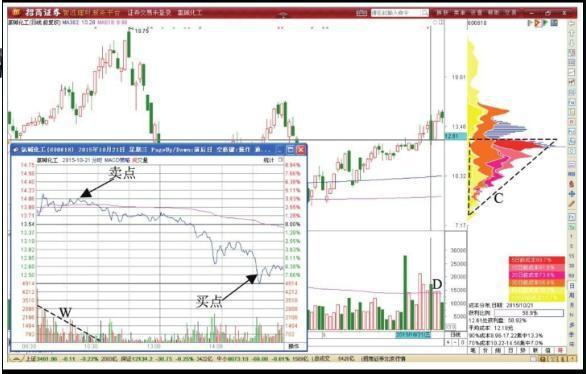 炒股高手是怎样炼成的，学习知识很重要（炒股高手都是这样炼成的）