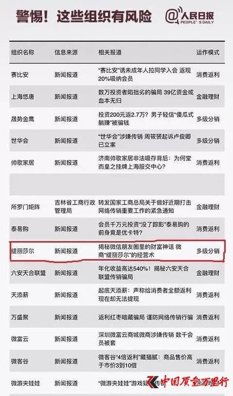 南京同仁堂背书的“缇丽莎尔”被指虚假宣传与涉传