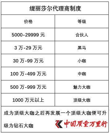 南京同仁堂背书的“缇丽莎尔”被指虚假宣传与涉传