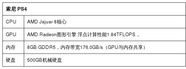 小霸王失败引人深思 国产游戏主机为何步履维艰