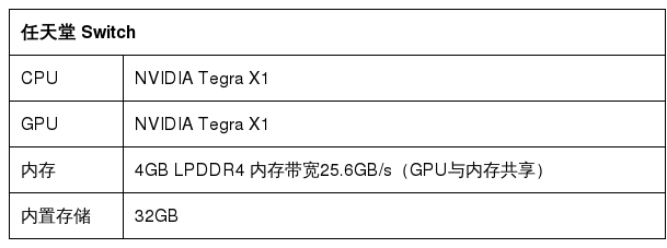 小霸王失败引人深思 国产游戏主机为何步履维艰