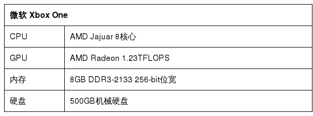 小霸王失败引人深思 国产游戏主机为何步履维艰