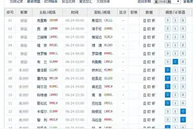 预测足彩任九19081期：美洲杯阿根廷该赢了 日本可能再败图片