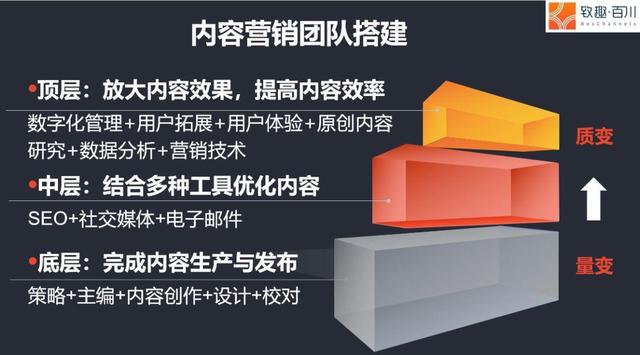 2019������Ӫ������Ȱ�Ƥ����ƪ����δ�0��1�����Ӫ����ϵ��