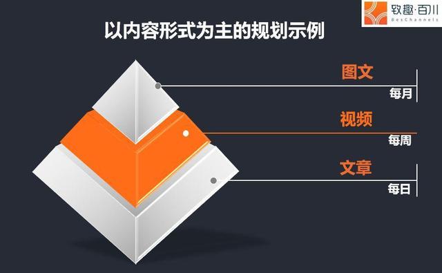 2019������Ӫ������Ȱ�Ƥ����ƪ����δ�0��1�����Ӫ����ϵ��