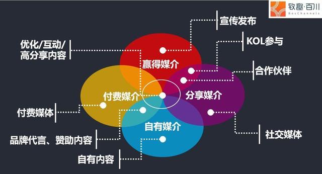 2019������Ӫ������Ȱ�Ƥ����ƪ����δ�0��1�����Ӫ����ϵ��