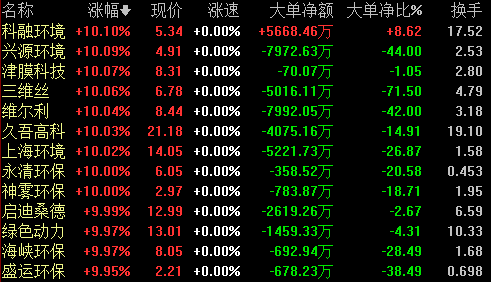 环保概念股，环保概念股有哪些（这些龙头股或将受益）