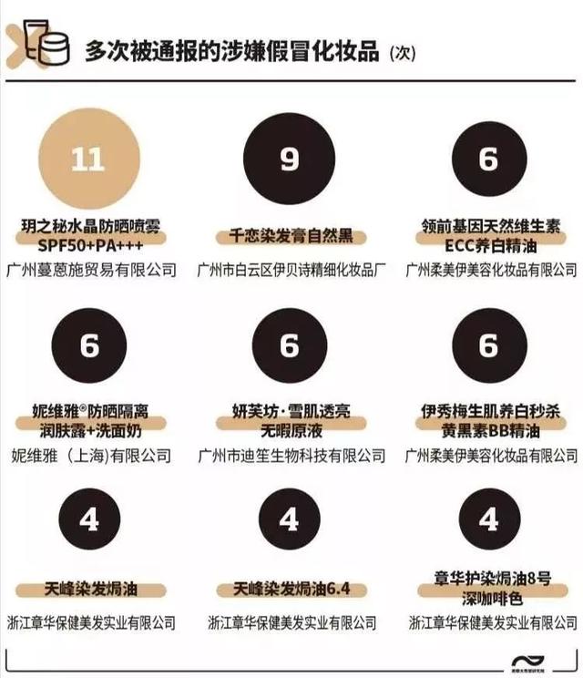 假的！400批次化妆品出事，严重或致毁容，对表自查