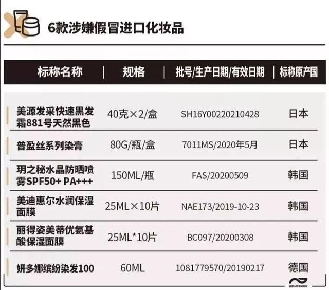 假的！400批次化妆品出事，严重或致毁容，对表自查