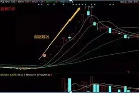 龙头股打板技术——龙头股“首阴”战法，次日竞价100%涨停，掌握2年10万轻松赚500万图片