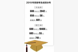 安徽高考分数线“文升理降”后天开始填报志愿图片