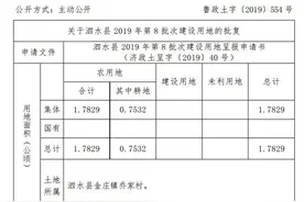 济宁12个村将拆迁征收，快看看有你家吗？图片