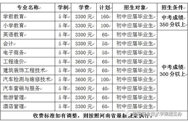 2019年信阳职业技术学院普通高考招生简章