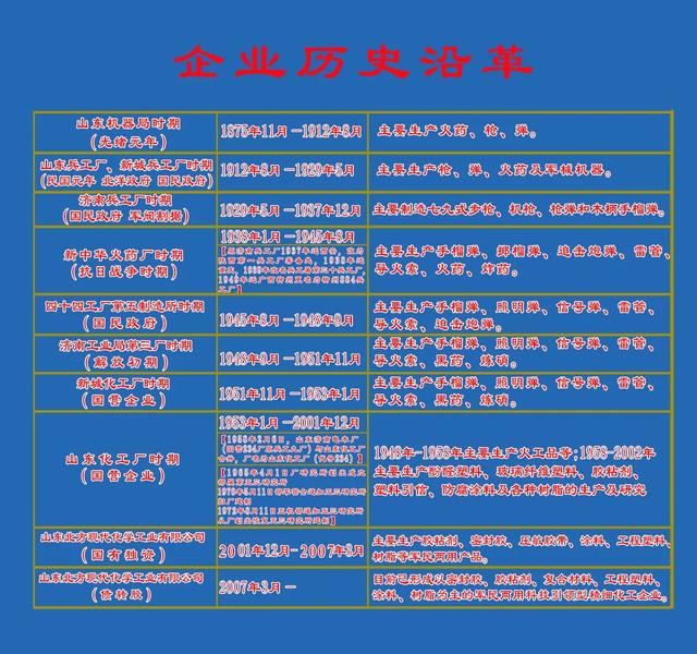 百年军工礼赞，送给这座拥有144年历史的兵工厂