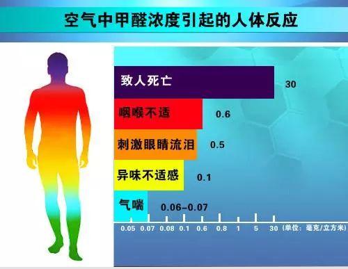 霍尼韦尔出除甲醛剂了？水性植物配方、高效渗透