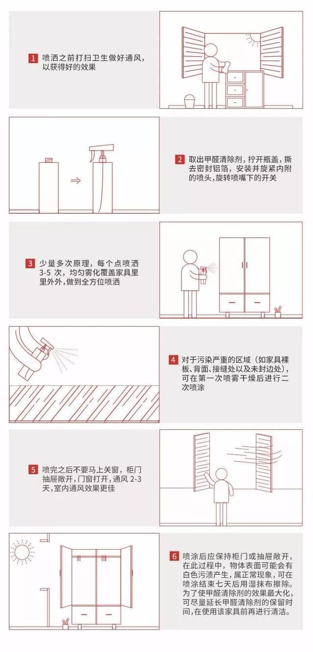 霍尼韦尔出除甲醛剂了？水性植物配方、高效渗透