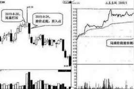 A股中所有高手都是采用“尾盘买入法”，有人2万赚2000万，仅耗费2年时间，财富自由最好方法图片