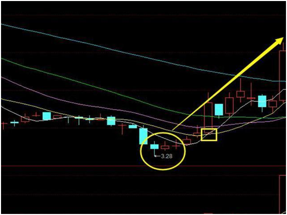 天天赚牛股，支付宝天天找牛股怎么样（短线投资者分享的炒股心得）