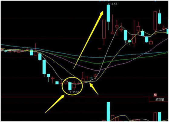 天天赚牛股，支付宝天天找牛股怎么样（短线投资者分享的炒股心得）
