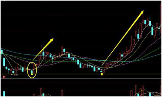 天天赚牛股，支付宝天天找牛股怎么样（短线投资者分享的炒股心得）