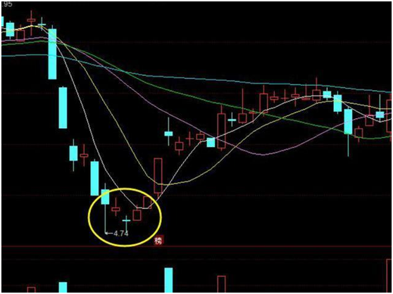 天天赚牛股，支付宝天天找牛股怎么样（短线投资者分享的炒股心得）