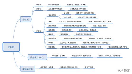沪电股份 5G 业绩预增_5G PCB 行业分析_沪电股份未来十倍行情