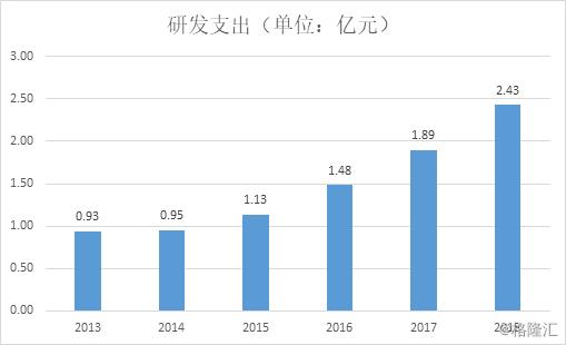 5G PCB 行业分析_沪电股份 5G 业绩预增_沪电股份未来十倍行情