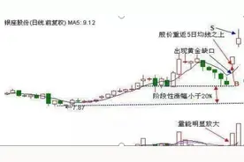 “天天打板”的神奇打板侠坚持每天打一个板！全靠百发百中“涨停秘籍”，神秘的涨停板4步法图片