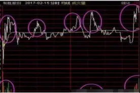 99%股民不了解的主力对倒出货手法，一文带你详解主力后市意图，真正看懂的都是高手图片
