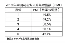 影响A股的三大决定因素和两个扰动因子浅析图片