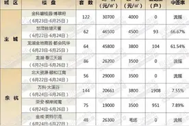杭城摇号：海上海二期登记中 杭房御东方2.63万加推图片