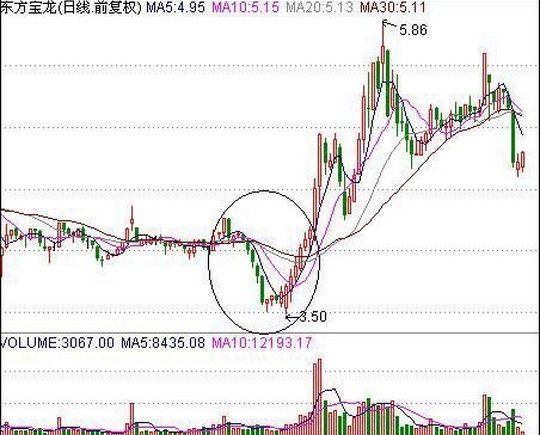 选牛股技巧（历史最强“牛股战法”轻松选出黑马股）