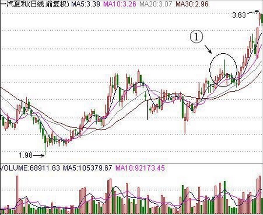 选牛股技巧（历史最强“牛股战法”轻松选出黑马股）