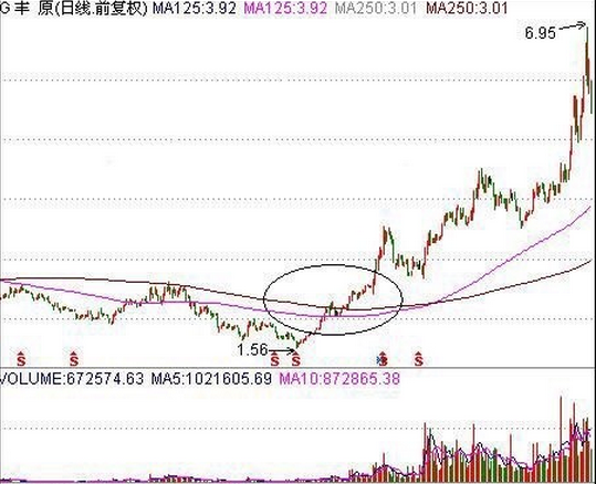 选牛股技巧（历史最强“牛股战法”轻松选出黑马股）