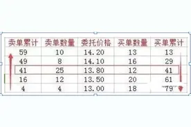 上海一女教授说破股市：一旦遇见“集合竞价”试盘，定是大牛股，9.30百分百直线拉升图片