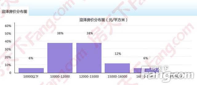 6月房价地图出炉 太原均价13044元/㎡ 六区4涨2跌